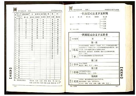 [毛]华中毛氏宗谱 (湖北) 华中毛氏家谱_二.pdf