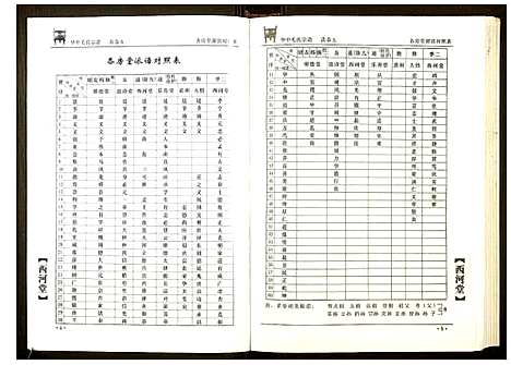 [毛]华中毛氏宗谱 (湖北) 华中毛氏家谱_五.pdf