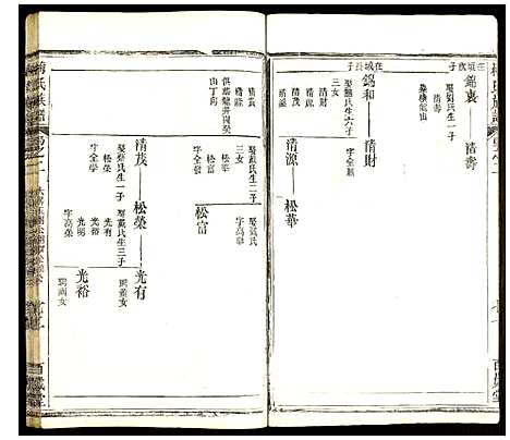 [梅]梅氏合集 (湖北) 梅氏合集_二.pdf