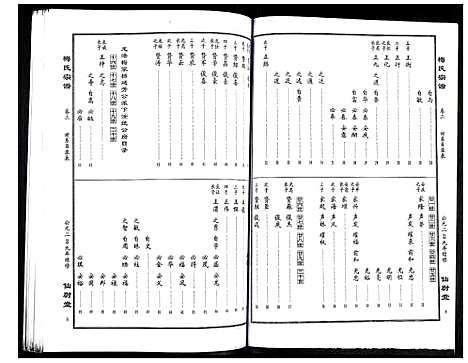 [梅]梅氏大成宗谱 (湖北) 梅氏大成家谱_一.pdf