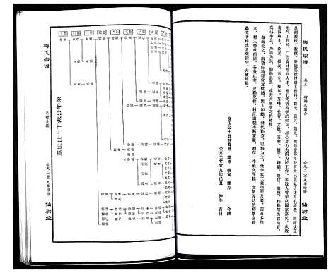 [梅]梅氏大成宗谱 (湖北) 梅氏大成家谱_七.pdf