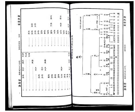 [梅]梅氏大成宗谱 (湖北) 梅氏大成家谱_七.pdf