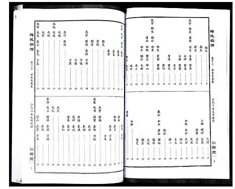 [梅]梅氏大成宗谱 (湖北) 梅氏大成家谱_十五.pdf