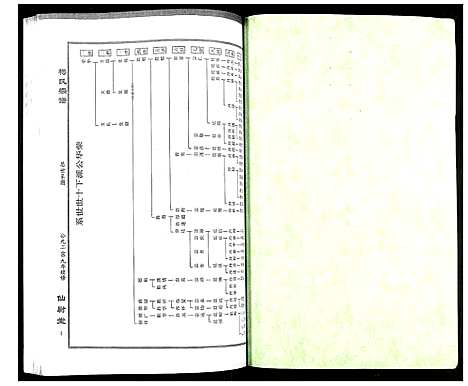 [梅]梅氏大成宗谱 (湖北) 梅氏大成家谱_十八.pdf