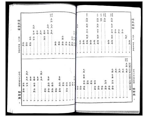 [梅]梅氏大成宗谱 (湖北) 梅氏大成家谱_十八.pdf