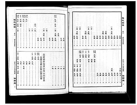 [梅]梅氏大成宗谱_16卷首2卷 (湖北) 梅氏大成家谱_五.pdf