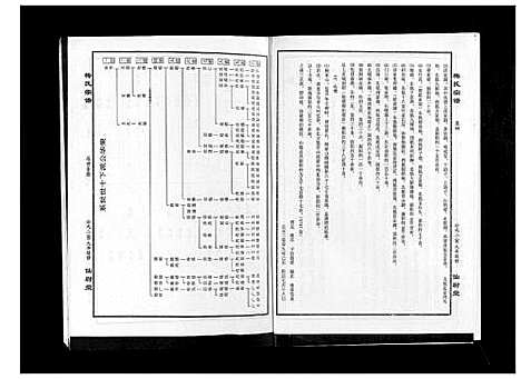 [梅]梅氏大成宗谱_16卷首2卷 (湖北) 梅氏大成家谱_六.pdf