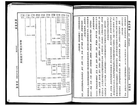 [梅]梅氏大成宗谱_16卷首2卷 (湖北) 梅氏大成家谱_十一.pdf