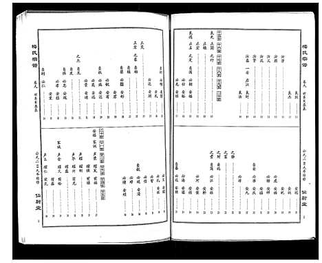 [梅]梅氏大成宗谱_16卷首2卷 (湖北) 梅氏大成家谱_十一.pdf