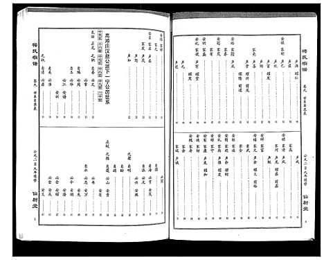 [梅]梅氏大成宗谱_16卷首2卷 (湖北) 梅氏大成家谱_十一.pdf