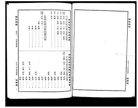 [梅]梅氏大成宗谱_16卷首2卷 (湖北) 梅氏大成家谱_十三.pdf