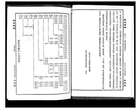 [梅]梅氏大成宗谱_16卷首2卷 (湖北) 梅氏大成家谱_十五.pdf