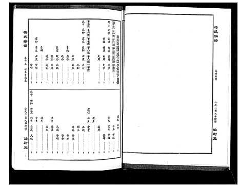 [梅]梅氏大成宗谱_16卷首2卷 (湖北) 梅氏大成家谱_十五.pdf