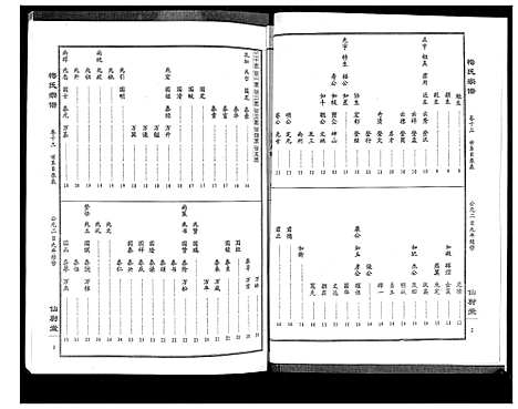 [梅]梅氏大成宗谱_16卷首2卷 (湖北) 梅氏大成家谱_十五.pdf