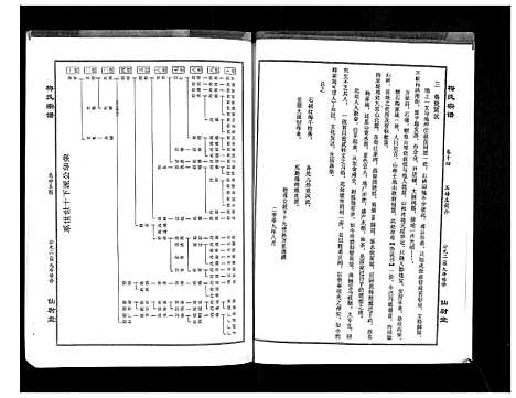 [梅]梅氏大成宗谱_16卷首2卷 (湖北) 梅氏大成家谱_十六.pdf