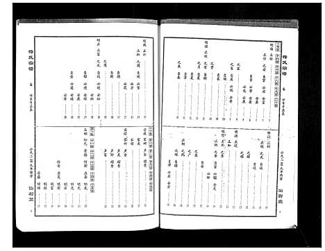 [梅]梅氏大成宗谱_16卷首2卷 (湖北) 梅氏大成家谱_十六.pdf