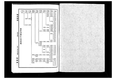 [梅]梅氏大成宗谱_16卷首2卷 (湖北) 梅氏大成家谱_十八.pdf