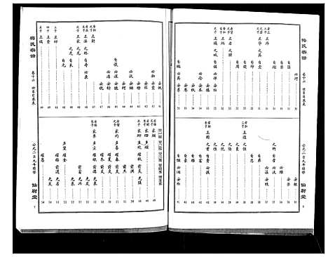 [梅]梅氏大成宗谱_16卷首2卷 (湖北) 梅氏大成家谱_十八.pdf