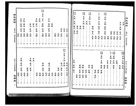 [梅]梅氏大成宗谱_16卷首2卷 (湖北) 梅氏大成家谱_十八.pdf