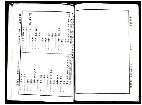 [梅]梅氏宗谱 (湖北) 梅氏家谱_一.pdf