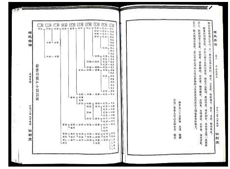 [梅]梅氏宗谱 (湖北) 梅氏家谱_二.pdf