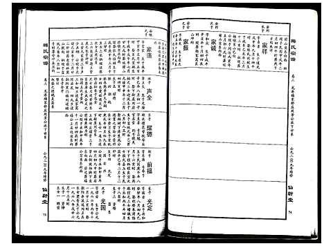 [梅]梅氏宗谱 (湖北) 梅氏家谱_三.pdf