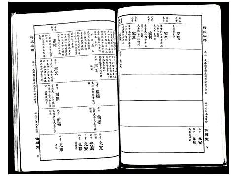 [梅]梅氏宗谱 (湖北) 梅氏家谱_三.pdf