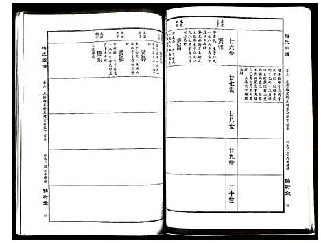 [梅]梅氏宗谱 (湖北) 梅氏家谱_三.pdf