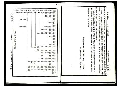 [梅]梅氏宗谱 (湖北) 梅氏家谱_五.pdf