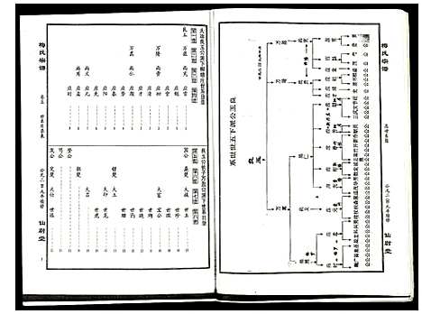 [梅]梅氏宗谱 (湖北) 梅氏家谱_五.pdf