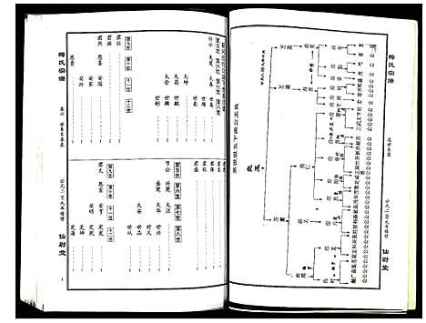 [梅]梅氏宗谱 (湖北) 梅氏家谱_六.pdf