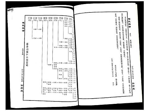 [梅]梅氏宗谱 (湖北) 梅氏家谱_七.pdf