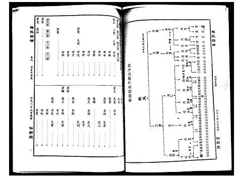 [梅]梅氏宗谱 (湖北) 梅氏家谱_七.pdf