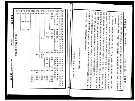 [梅]梅氏宗谱 (湖北) 梅氏家谱_八.pdf