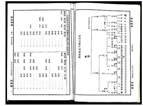 [梅]梅氏宗谱 (湖北) 梅氏家谱_八.pdf