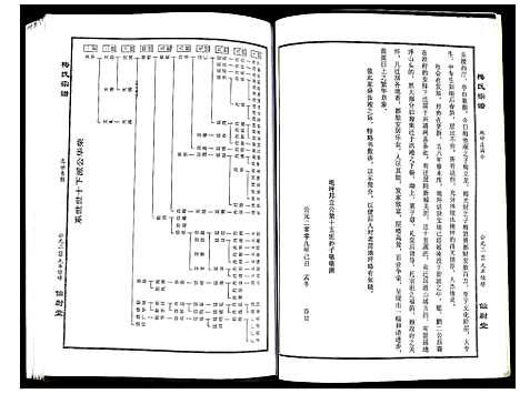 [梅]梅氏宗谱 (湖北) 梅氏家谱_十.pdf