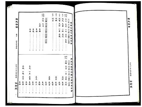 [梅]梅氏宗谱 (湖北) 梅氏家谱_十.pdf