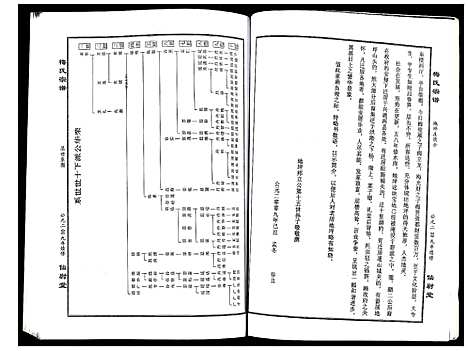 [梅]梅氏宗谱 (湖北) 梅氏家谱_十一.pdf