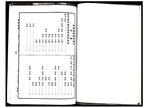 [梅]梅氏宗谱 (湖北) 梅氏家谱_十四.pdf