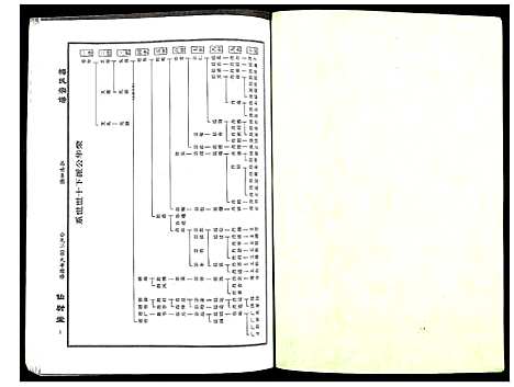 [梅]梅氏宗谱 (湖北) 梅氏家谱_十六.pdf