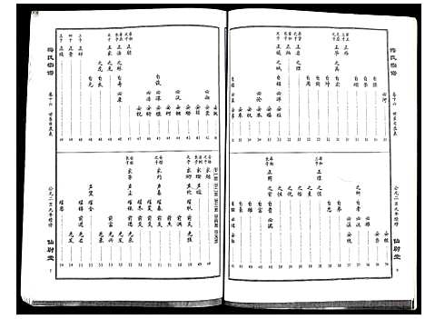 [梅]梅氏宗谱 (湖北) 梅氏家谱_十六.pdf