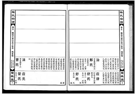 [梅]梅氏宗谱 (湖北) 梅氏家谱_五.pdf