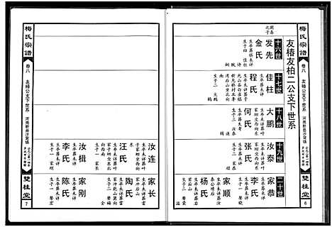 [梅]梅氏宗谱 (湖北) 梅氏家谱_八.pdf