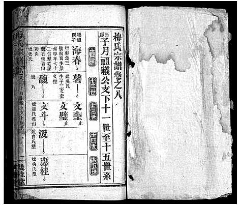 [梅]梅氏宗谱_10卷首1卷-梅氏六修宗谱_Mei Shi (湖北) 梅氏家谱_九.pdf