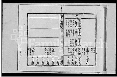 [梅]梅氏宗谱_2卷首1卷-梅氏七修宗谱 (湖北) 梅氏家谱.pdf