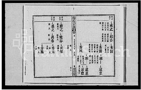 [梅]梅氏宗谱_2卷首1卷-梅氏七修宗谱 (湖北) 梅氏家谱.pdf