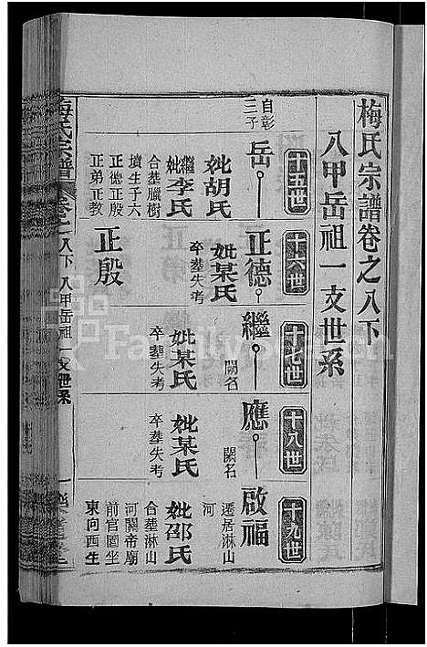 [梅]梅氏宗谱_8卷首8卷 (湖北) 梅氏家谱_八.pdf