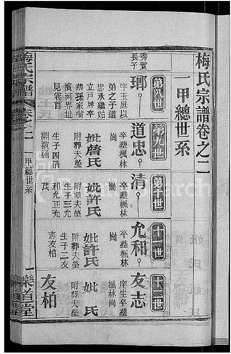 [梅]梅氏宗谱_8卷首8卷 (湖北) 梅氏家谱_十一.pdf