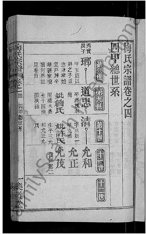 [梅]梅氏宗谱_8卷首8卷 (湖北) 梅氏家谱_十五.pdf