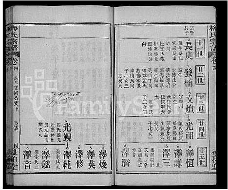 [梅]梅氏宗谱_首9卷_系谱19卷_及首1卷 (湖北) 梅氏家谱_十二.pdf